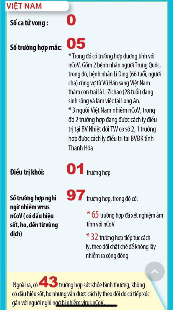 Bộ Y Tế: 45 đội phản ứng nhanh chống dịch bệnh do virus corona gây ra được thành lập